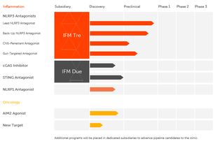 百時(shí)美施貴寶斥資23億美元收購(gòu)其免疫療法,新銳再起航
