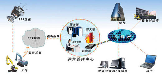 汽車車聯(lián)網(wǎng)對(duì)工程機(jī)械車聯(lián)網(wǎng)的發(fā)展啟示