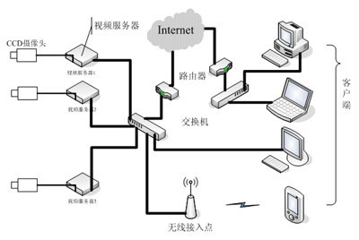利用TMS320 DM355監控服務器設計方案 - 電子發燒友網