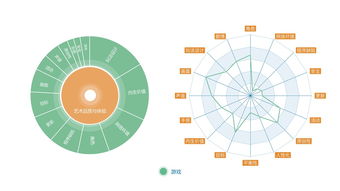 智庫報告 網絡文化產品價值承載有待提升