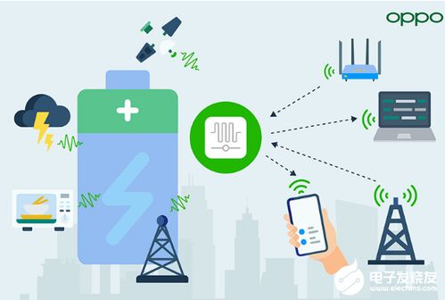 oppo展示 信號供電 告別電池 未來 發布零功耗通信白皮書