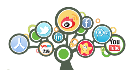 社交媒體在網(wǎng)絡(luò)營銷推廣中的定位