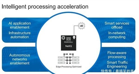 千兆到40萬兆要啥有啥!Marvell發(fā)布業(yè)界最全網絡產品