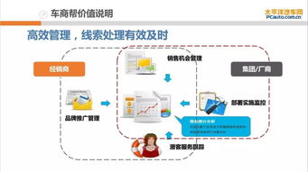 精準(zhǔn)賦能，高效轉(zhuǎn)化——太平洋汽車網(wǎng)車商幫會(huì)員產(chǎn)品全解析
