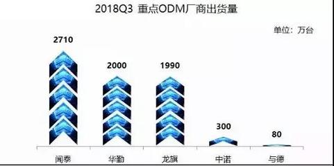 聞泰科技攜手高通、收購安世，多維布局引領5G時代新賽道