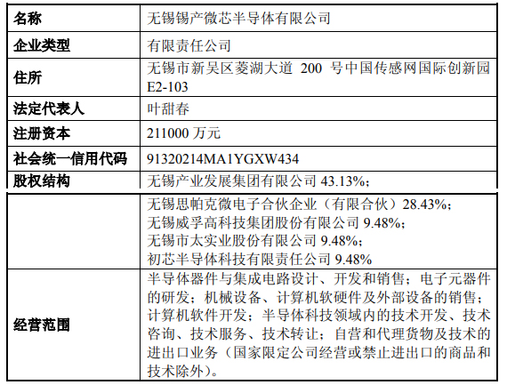 太極實業 錫產微芯落地啟航，葉甜春領銜助推計算機軟硬件研發新篇章