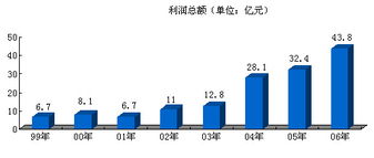 以競(jìng)爭(zhēng)與創(chuàng)新為翼，打造國(guó)內(nèi)貿(mào)易代理新中化
